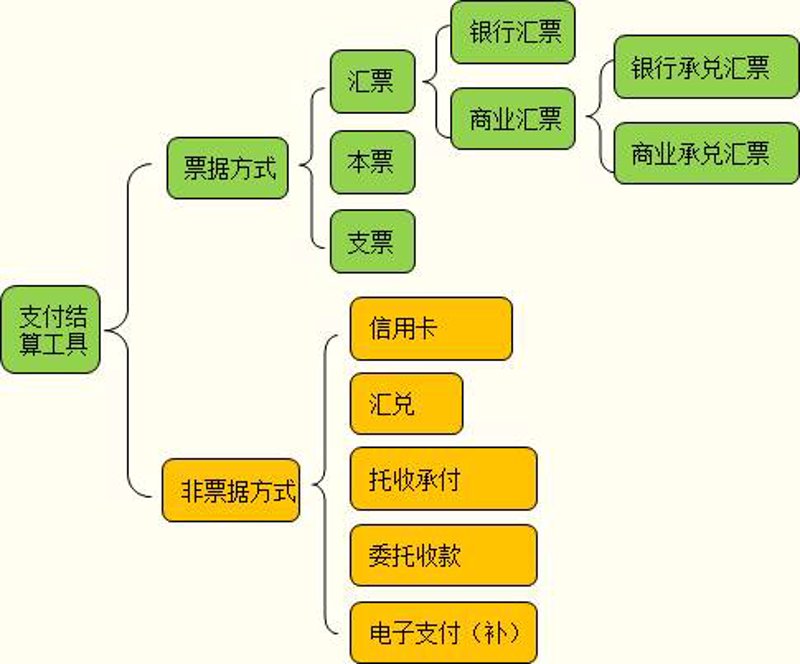 湛江支付行业的最新动态