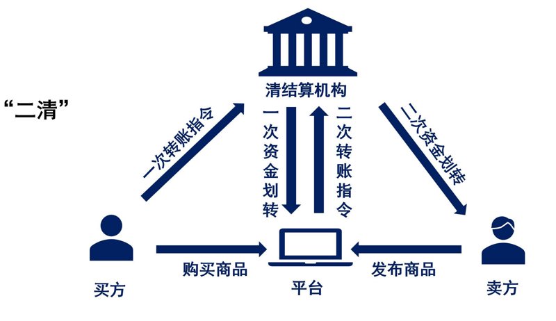 在数字化时代，各种电子支付服务层出不穷。无论是支付宝、微信支付还是PayPal，这些支付工具已经深深融入了我们的日常生活。今天，我们就一起来看看这些不同的支付方式有哪些优缺点吧。