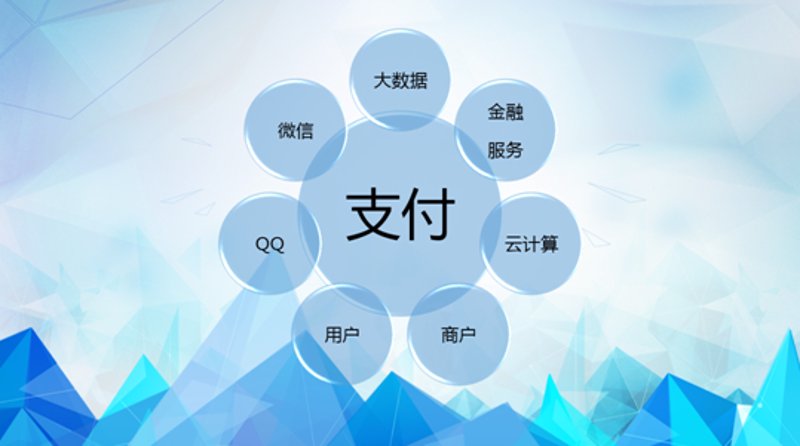 电子支付服务