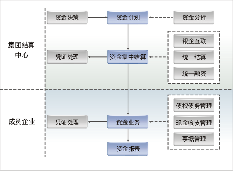 支付结算：未来趋势何方？