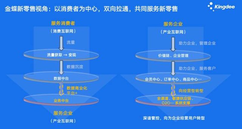 如何选择适合你的支付服务？——以湛江为例