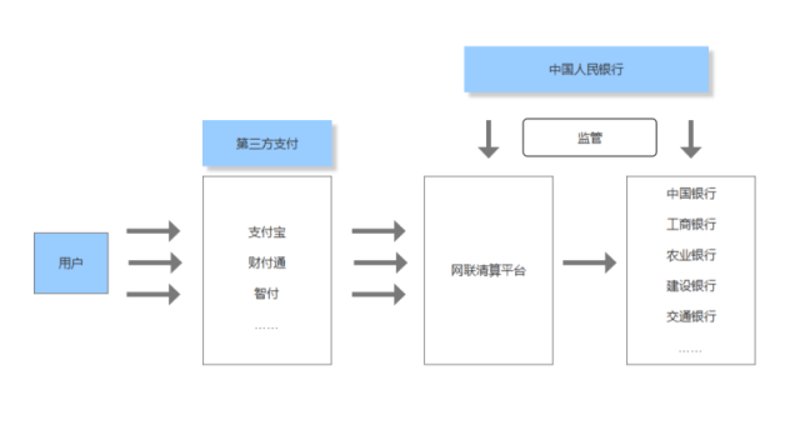 电子支付服务：传统与现代的较量